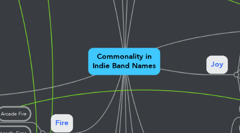 Mind Map: Commonality in Indie Band Names