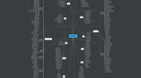 Mind Map: Commonality in Indie Band Names