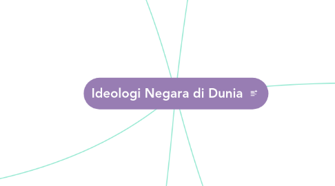 Mind Map: Ideologi Negara di Dunia