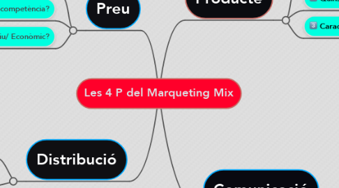 Mind Map: Les 4 P del Marqueting Mix