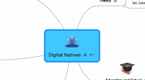 Mind Map: Digital Natives