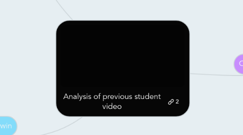 Mind Map: Analysis of previous student video