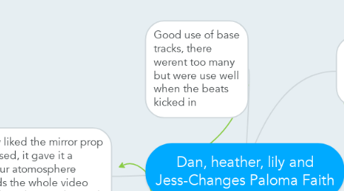Mind Map: Dan, heather, lily and Jess-Changes Paloma Faith