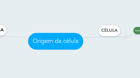 Mind Map: Origem da célula