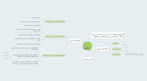 Mind Map: البيع