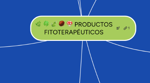 Mind Map: PRODUCTOS FITOTERAPÉUTICOS