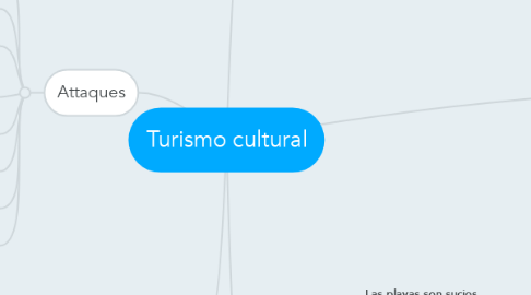 Mind Map: Turismo cultural