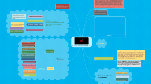 Mind Map: CULTURA ORGANIZACIONAL