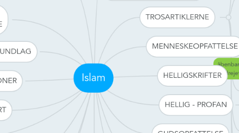 Mind Map: Islam