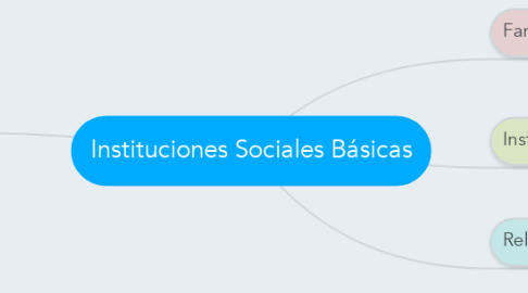 Mind Map: Instituciones Sociales Básicas