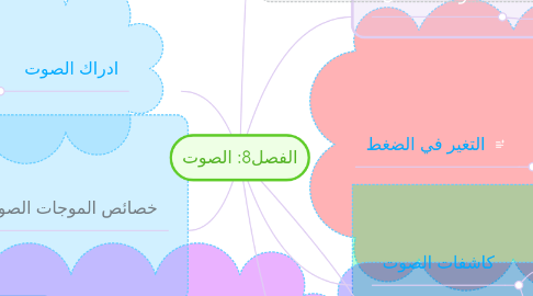 Mind Map: الفصل8: الصوت