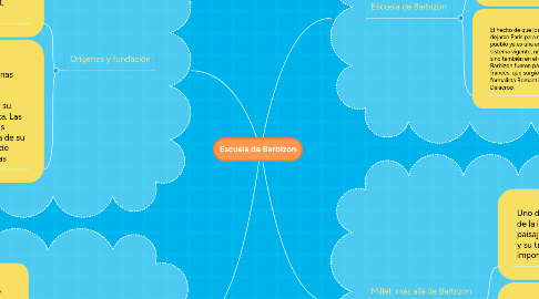 Mind Map: Escuela de Barbizon