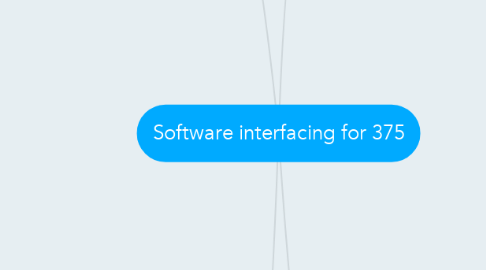 Mind Map: Software interfacing for 375