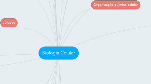 Mapa conceitual (3) (1) - Biologia Celular