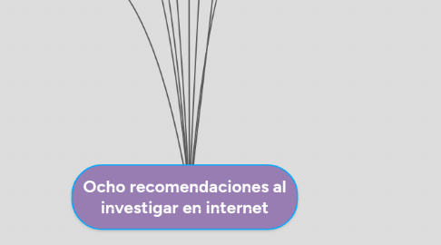 Mind Map: Ocho recomendaciones al investigar en internet