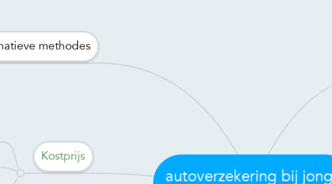 Mind Map: autoverzekering bij jonge bestuurders