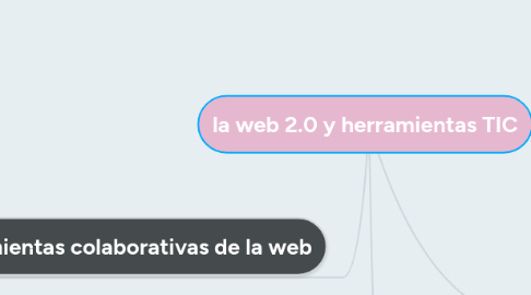 Mind Map: la web 2.0 y herramientas TIC