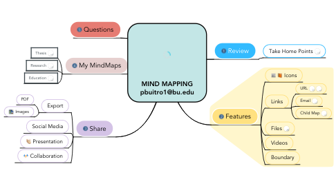Mind Map: MIND MAPPING pbuitro1@bu.edu