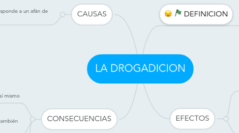 Mind Map: LA DROGADICION