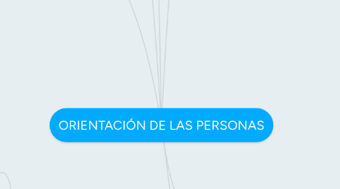 Mind Map: ORIENTACIÓN DE LAS PERSONAS