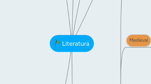 Mind Map: Literatura