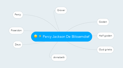 Mind Map: Percy Jackson De Bliksemdief