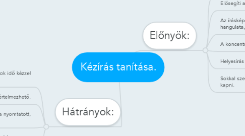 Mind Map: Kézírás tanítása.