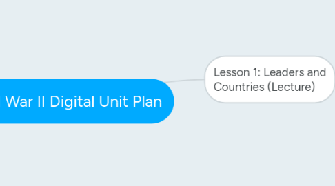 Mind Map: World War II Digital Unit Plan