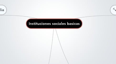 Mind Map: Instituciones sociales basicas