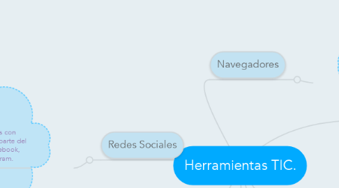 Mind Map: Herramientas TIC.