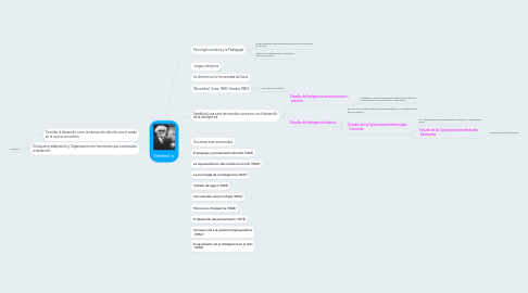 Mind Map: Untitled