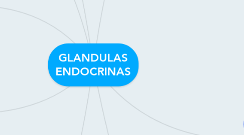 Mind Map: GLANDULAS ENDOCRINAS