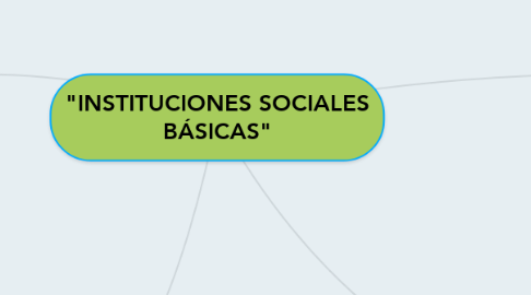 Mind Map: "INSTITUCIONES SOCIALES BÁSICAS"