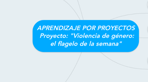 Mind Map: APRENDIZAJE POR PROYECTOS  Proyecto: "Violencia de género: el flagelo de la semana"