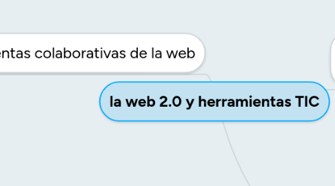 Mind Map: la web 2.0 y herramientas TIC