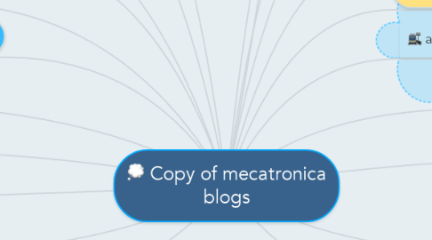 Mind Map: Copy of mecatronica blogs