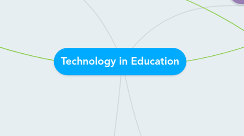 Mind Map: Technology in Education