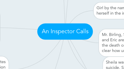 Mind Map: An Inspector Calls