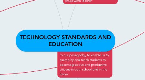 Mind Map: TECHNOLOGY STANDARDS AND EDUCATION