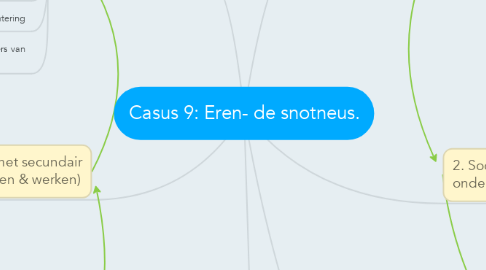 Mind Map: Casus 9: Eren- de snotneus.