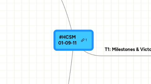 Mind Map: #HCSM 01-09-11