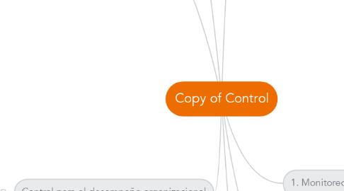 Mind Map: Copy of Control