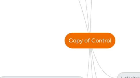 Mind Map: Copy of Control