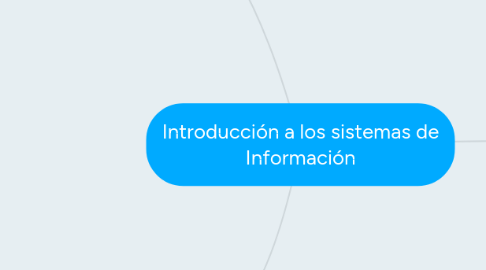 Mind Map: Introducción a los sistemas de Información