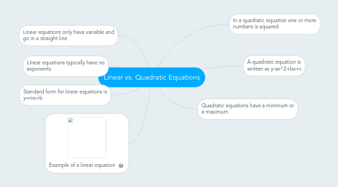 Mind Map: Linear vs. Quadratic Equations