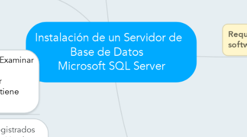 Mind Map: Instalación de un Servidor de        Base de Datos         Microsoft SQL Server