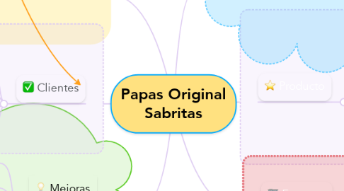 Mind Map: Papas Original Sabritas