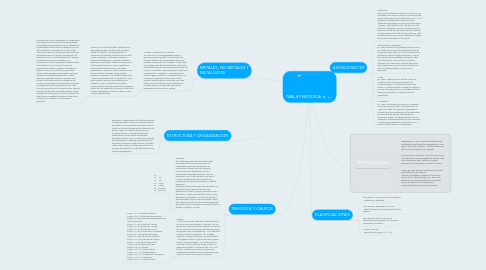 Mind Map: TABLA PERIODICA