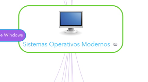 Mind Map: Sistemas Operativos Modernos