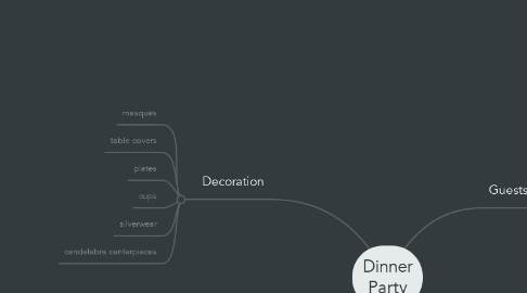 Mind Map: Dinner Party